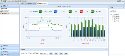 節(jié)能從我做起，能耗管理系統(tǒng)助力家庭節(jié)能行動(dòng)