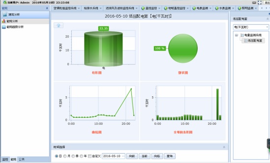 綠色建筑背后的節(jié)能密碼：能耗管理系統(tǒng)的智慧調(diào)控